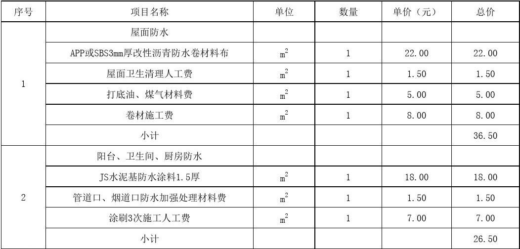 防水材料报价表_文档下载